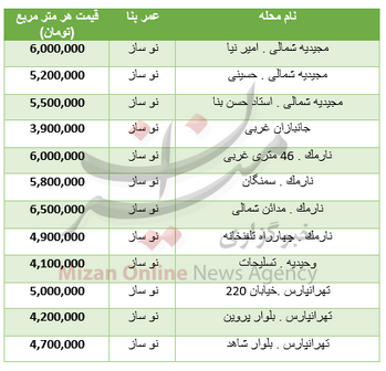 خانه‌های شرق تهران متری چند؟ +جدول