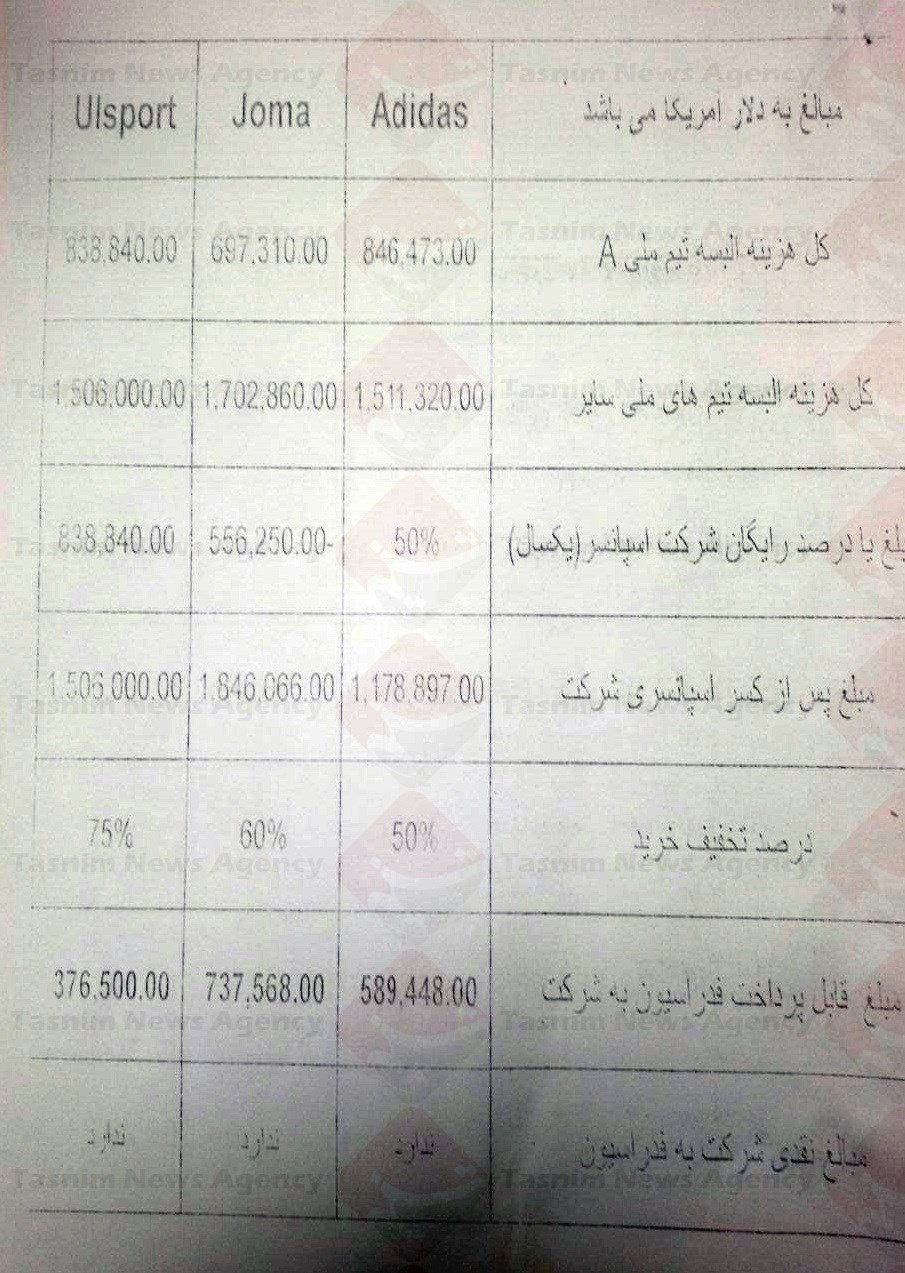 اشتباهات فدراسیون در قرارداد جیووا +اسناد