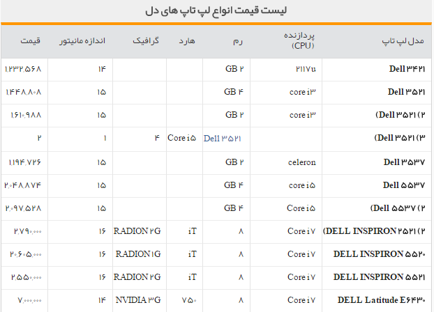 جدول/قیمت روز انواع لپ تاپ دل