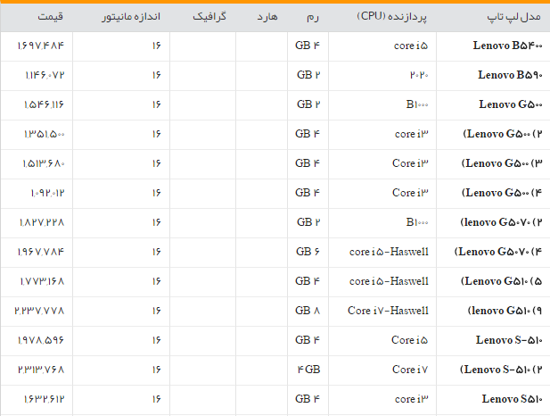 جدول/قیمت روز لپ تاپ در بازار