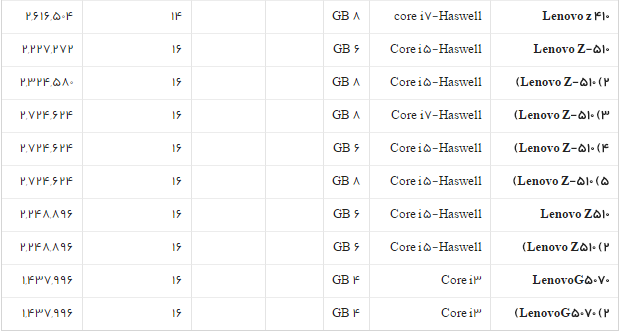 جدول/قیمت روز لپ تاپ در بازار