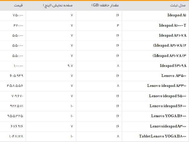 جدول/قیمت روز انواع تبلت در بازار