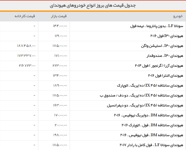 جدول/قیمت روز انواع خودروی هیوندای