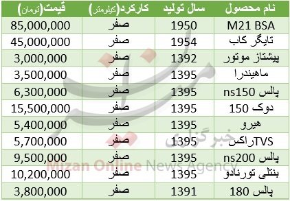 جدول/ آخرین قیمت موتورسیکلت در بازار