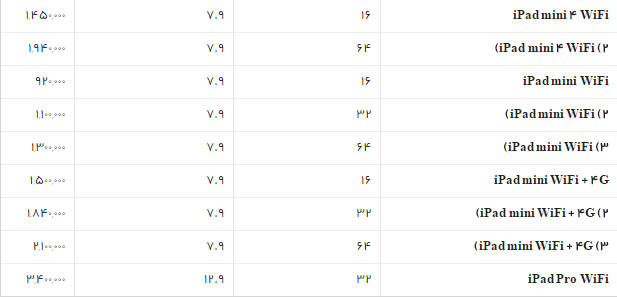 جدول/قیمت انواع تبلت های اپل در بازار