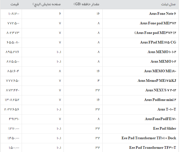 جدول/قیمت روز تبلت در بازار