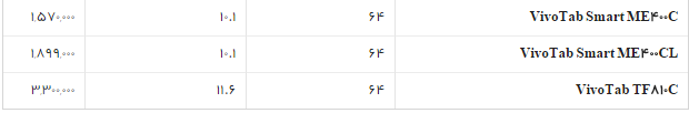 جدول/قیمت روز تبلت در بازار