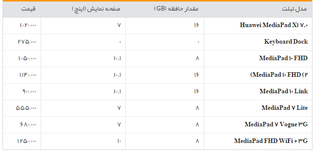 جدول/قیمت روز تبلت در بازار