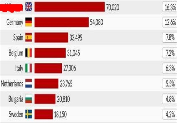 کدام کشورها بیشترین آمار دیپورت را دارند؟