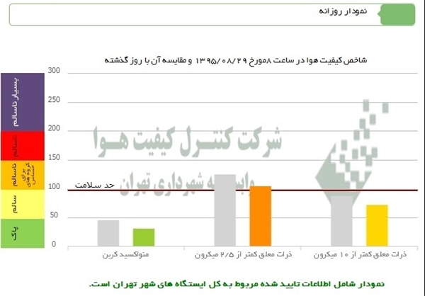 باد هم به «ابتکار» کمکی نکرد +نمودار