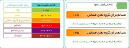 باد هم به «ابتکار» کمکی نکرد +نمودار