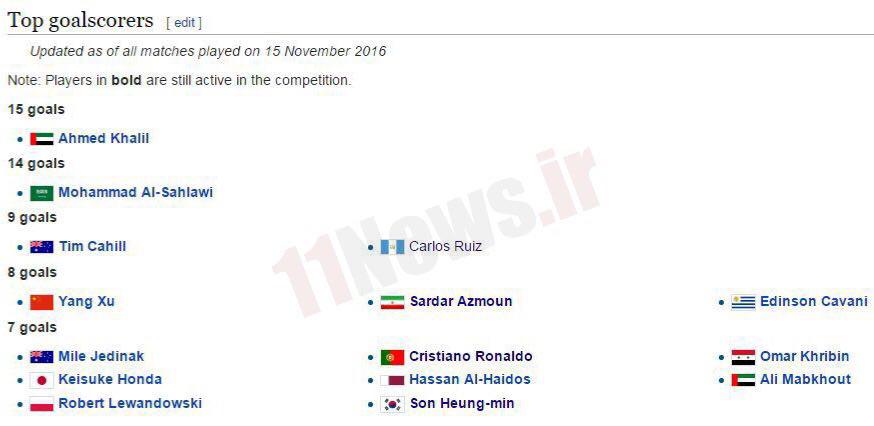 ستاره ایران بالاتر از مسی و رونالدو +عکس