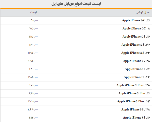 جدول/قیمت روز گوشی های اپل در بازار