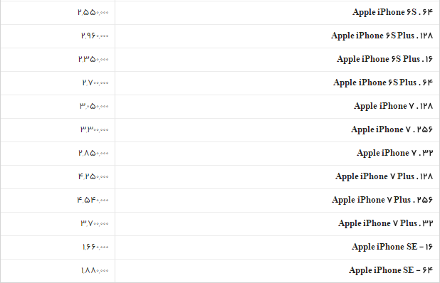 جدول/قیمت روز گوشی های اپل در بازار