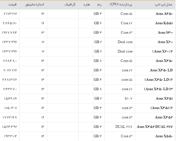 جدول/قیمت روز انواع لپ تاپ در بازار