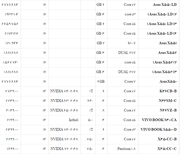 جدول/قیمت روز انواع لپ تاپ در بازار