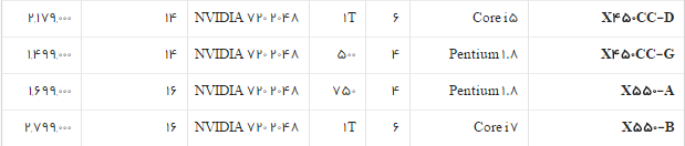 جدول/قیمت روز انواع لپ تاپ در بازار