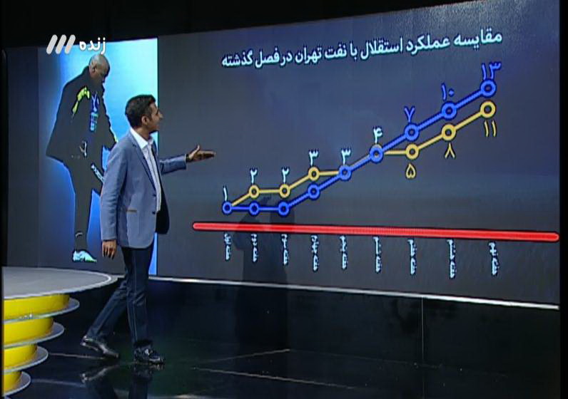 لیزر انداز معروف اهواز لو رفت! +تصاویر