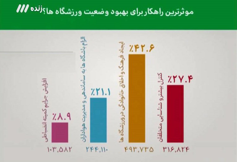 لیزر انداز معروف اهواز لو رفت! +تصاویر