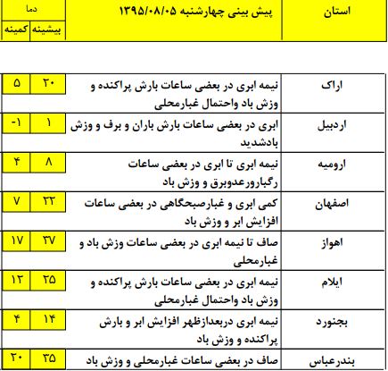 بارش برف پاییزی در برخی مناطق +جدول بارش برف پاییزی در برخی مناطق +جدول