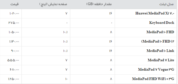 جدول/قیمت انواع تبلت در بازار