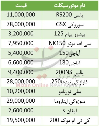 موتورهایی با قیمتهای نجومی +جدول موتورهایی با قیمتهای نجومی +جدول