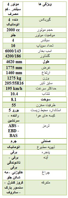 سهم ایران از پرفروشترین خودرو جهان +جدول سهم ایران از پرفروشترین خودرو جهان +جدول