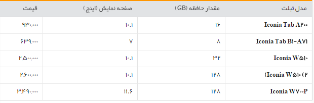 جدول/قیمت روز تبلت در بازار