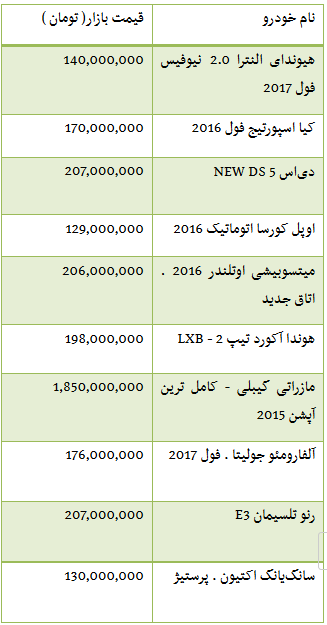 جدول/ قیمت برخی خودروهای وارداتی