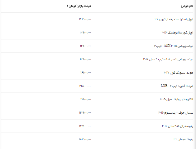 جدول/قیمت خودروهای وارداتی 100 تا 200 میلیونی