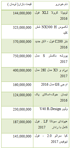 جدول/ قیمت برخی خودروهای وارداتی