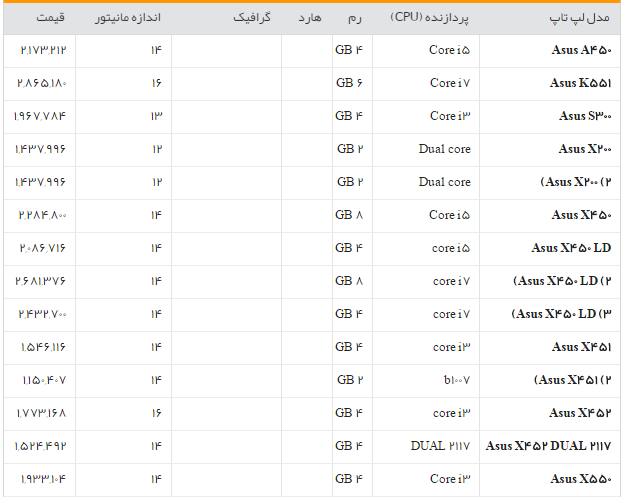 جدول/قیمت روز انواع لپ تاپ