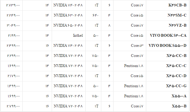 جدول/قیمت روز انواع لپ تاپ