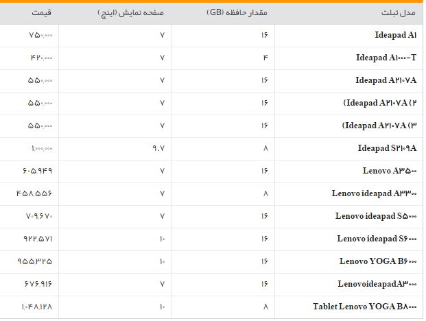 جدول/قیمت روز انواع تبلت