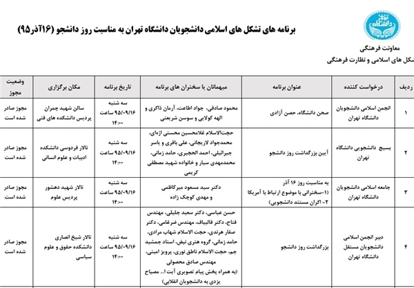 سخنرانان دارای مجوز دانشگاه تهران +جدول