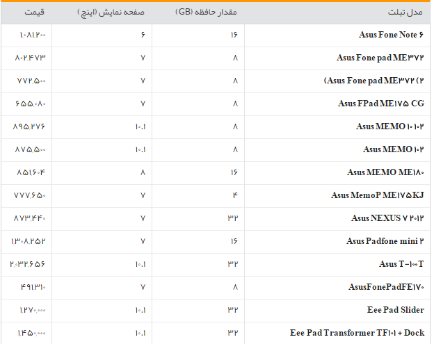 جدول/قیمت انواع تبلت در بازار