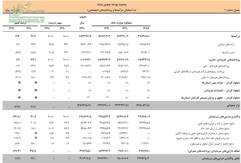 آمار غلط روحانی در روز دانشجو +سند آمار غلط روحانی در روز دانشجو +سند