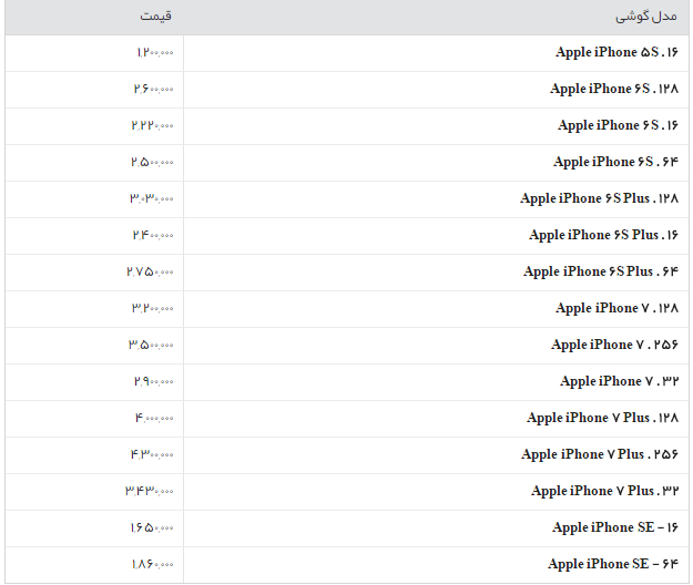 جدول/قیمت انواع گوشی های اپل در بازار