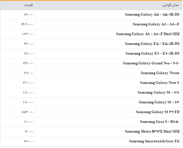 جدول/قیمت روز انواع گوشی های سامسونگ