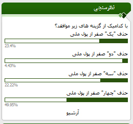 اقدام بینتیجه دولت برای تغییر واحد پول/ حذف 4 صفر در اولویت اقدام بینتیجه دولت برای تغییر واحد پول/ حذف 4 صفر در اولویت