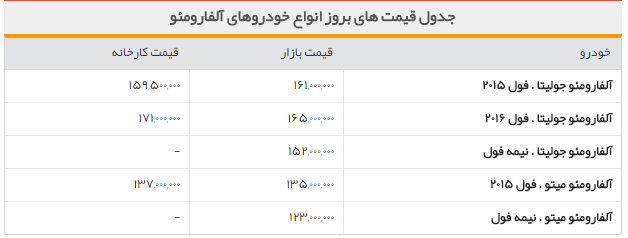 جدول/قیمت روز خودروهای آلفارومئو