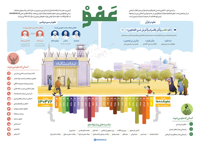 عفو رهبری از ۶۸ تا ۹۵ +اینفوگرافی