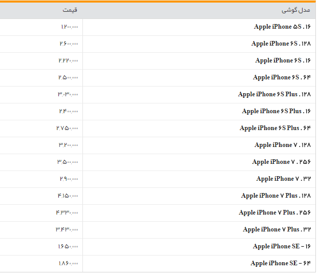 جدول/قیمت روز انواع گوشی های اپل
