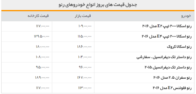 جدول/قیمت خودروهای رنو