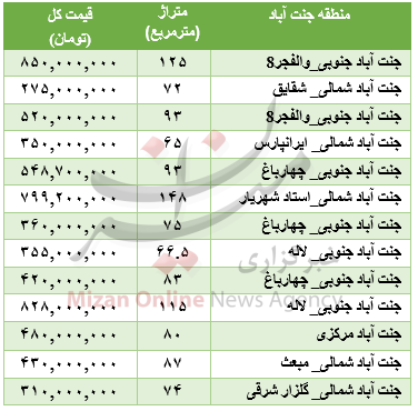 جدول/ قیمت خرید خانه در جنتآباد جدول/ قیمت خرید خانه در جنتآباد