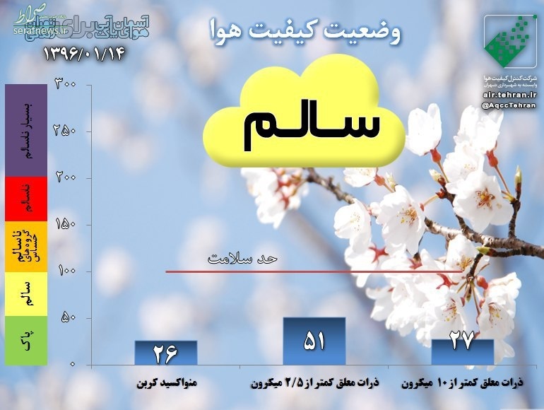 هوای تهران در چهاردهمین روز سال ۱۳۹۶ +عکس
