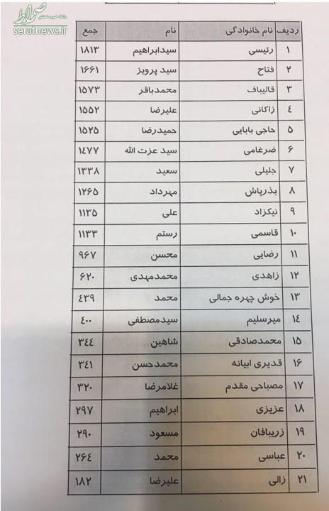 نامزدهای جبهه مردمی، میثاق‌نامه را امضا کرده‌اند