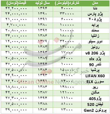 جدول/ تا سقف 50 میلیون چه خودروهایی میتوان خرید جدول/ تا سقف 50 میلیون چه خودروهایی میتوان خرید