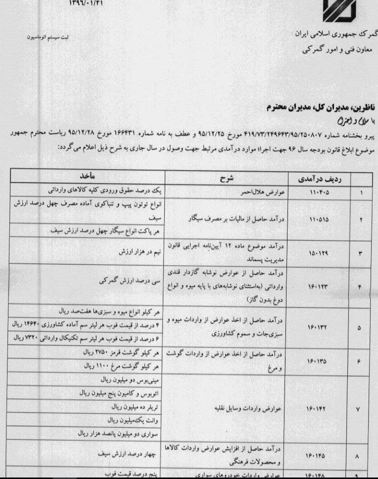 گمرک مسئول اخذ ۱۲ نوع عوارض درآمدی شد +سند