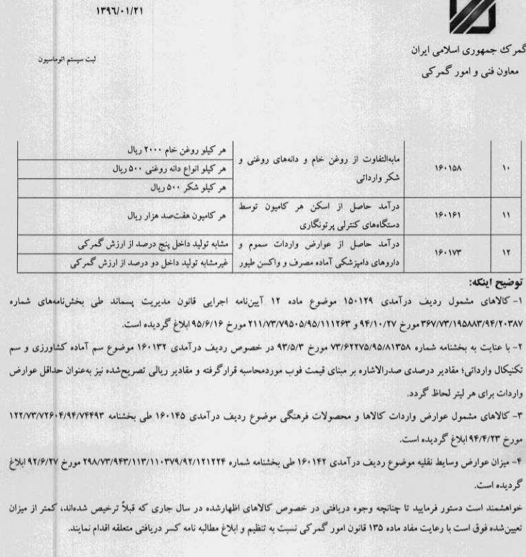 گمرک مسئول اخذ ۱۲ نوع عوارض درآمدی شد +سند